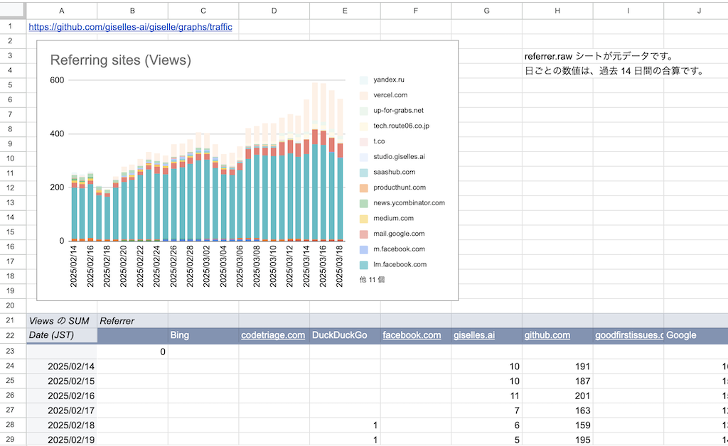 Top referral sources (views) - Google Sheets