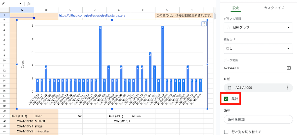 Stargazers - Google Sheets
