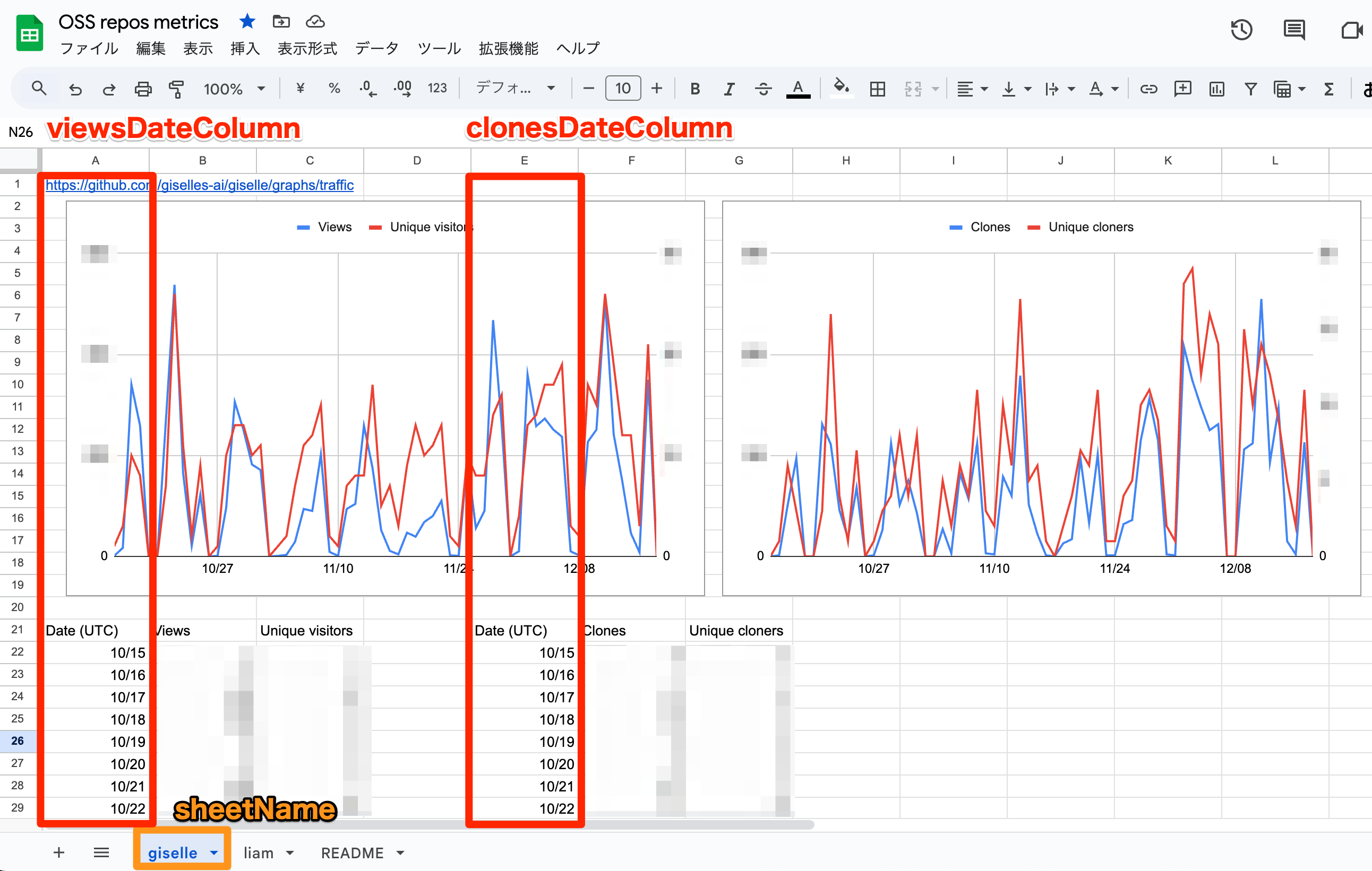 COLLECTION_TARGETS と Google スプレッドシートの関係性
